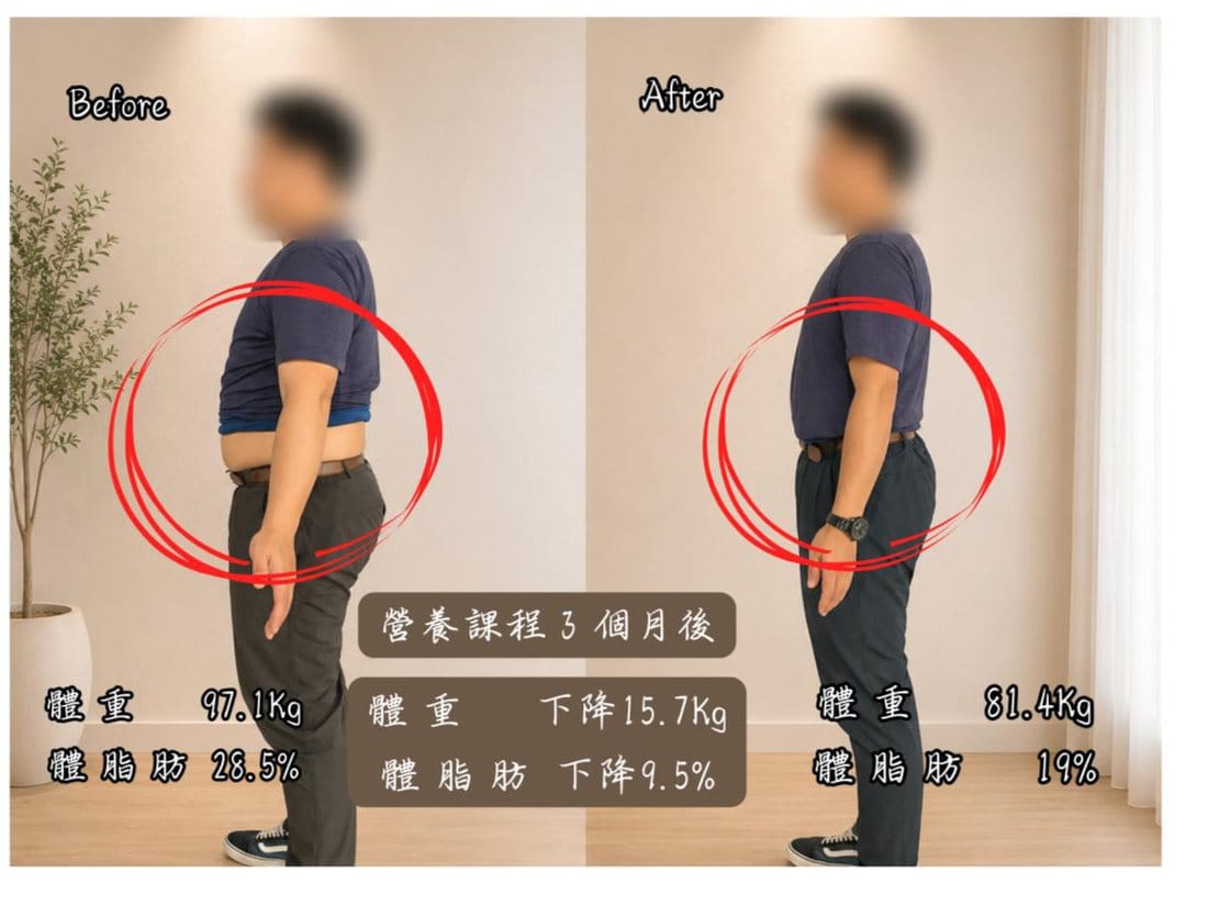 外食族靠「吃對」減重，舒服瘦到人生新低 側面前後對比